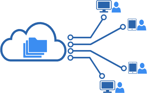 Intranet en la nube